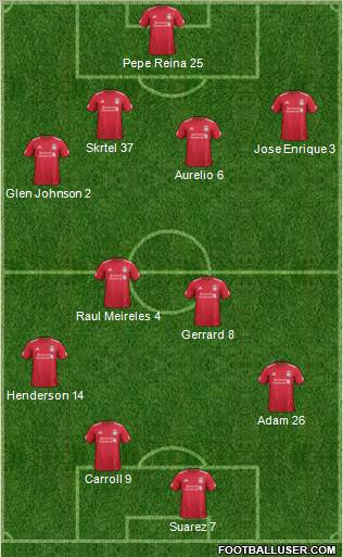 Liverpool Formation 2011