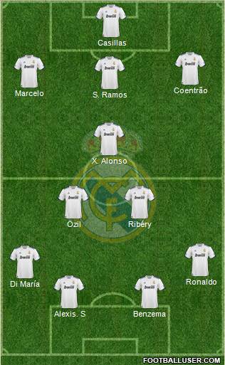 Real Madrid C.F. Formation 2011