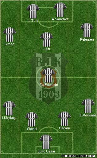 Besiktas JK Formation 2011