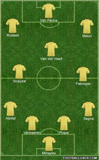 Dream Team Formation 2011