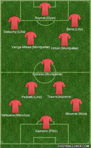 Dream Team Formation 2011