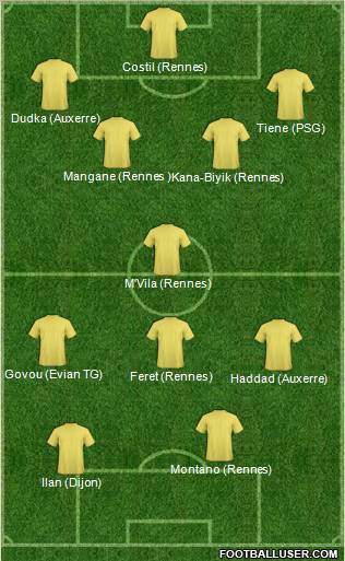 Dream Team Formation 2011