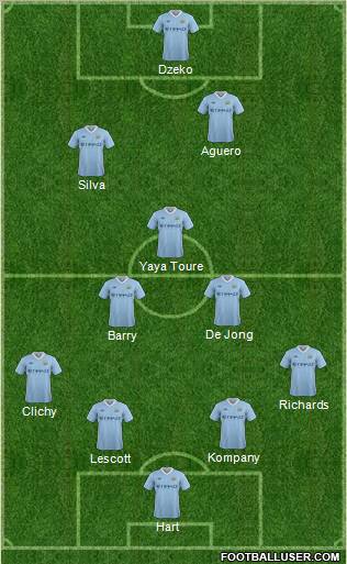Manchester City Formation 2011
