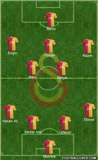 Galatasaray SK Formation 2011