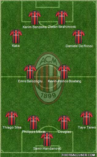A.C. Milan Formation 2011