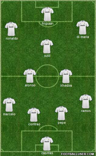 R. Madrid Castilla Formation 2011