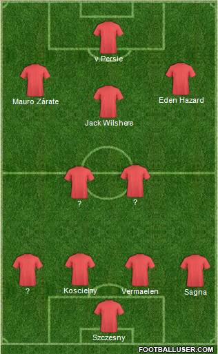 Champions League Team Formation 2011