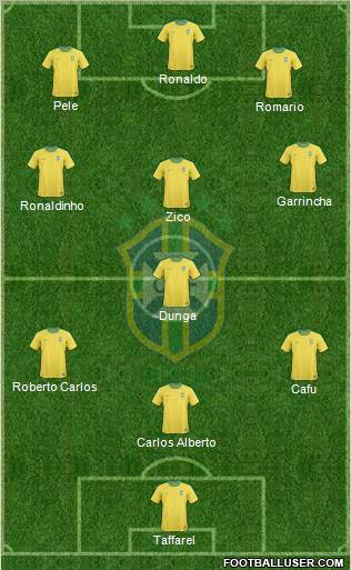 Brazil Formation 2011