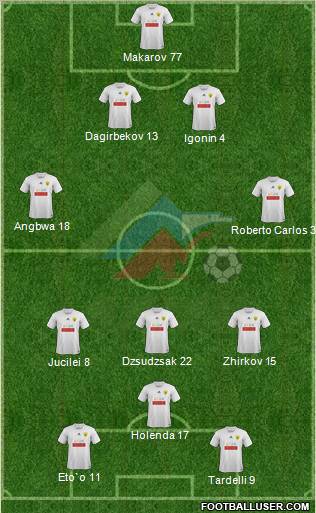 Anzhi Makhachkala Formation 2011