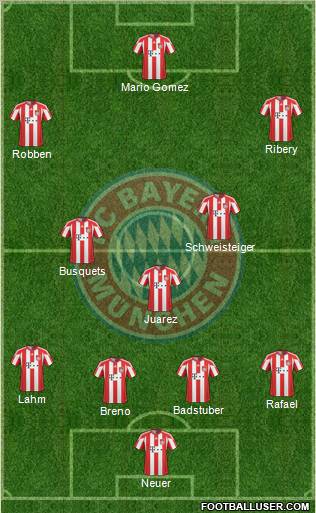 FC Bayern München Formation 2011