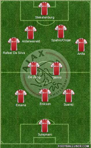 AFC Ajax Formation 2011