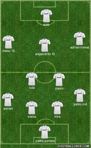 R. Madrid Castilla Formation 2011