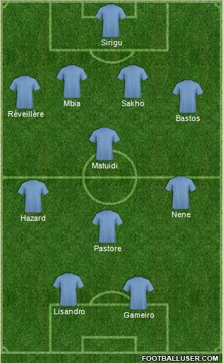 Dream Team Formation 2011