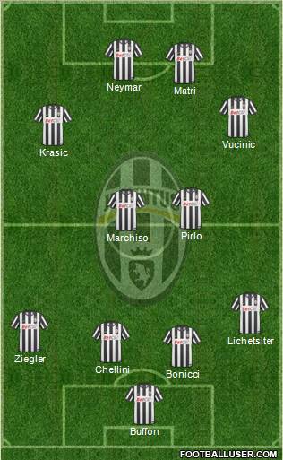 Juventus Formation 2011