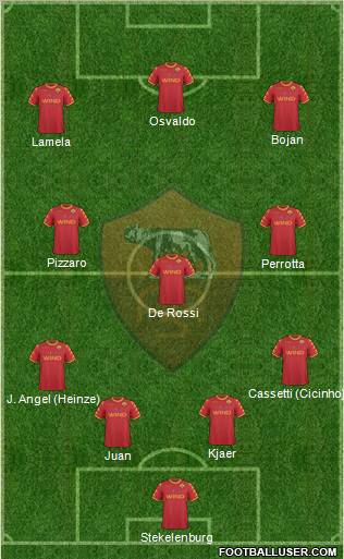 AS Roma Formation 2011