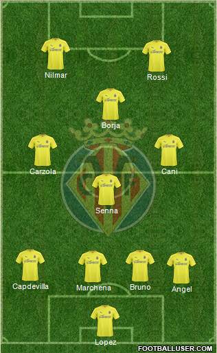Villarreal C.F., S.A.D. Formation 2011