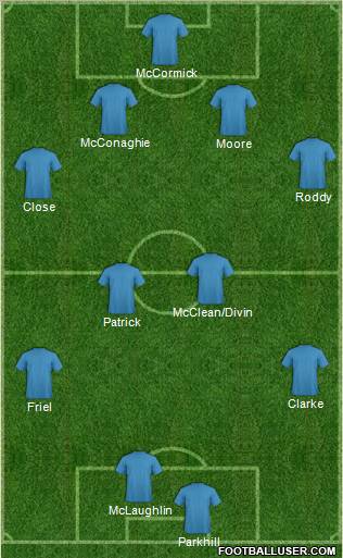 Football Manager Team Formation 2011