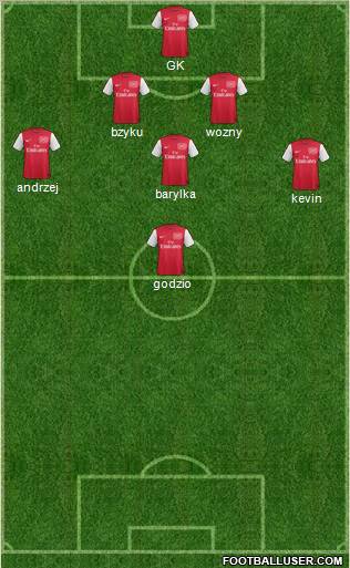 Arsenal Formation 2011