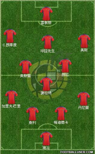 Spain Formation 2011