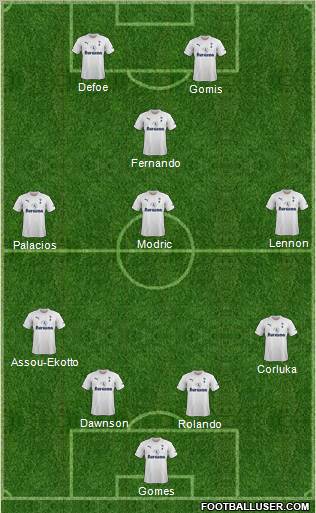 Tottenham Hotspur Formation 2011