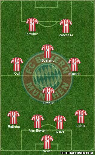 FC Bayern München Formation 2011