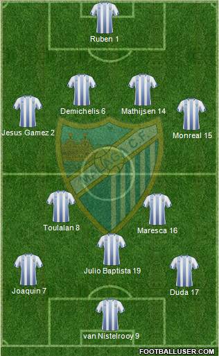Málaga C.F., S.A.D. Formation 2011