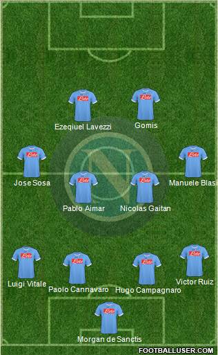 Napoli Formation 2011