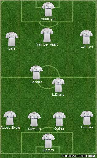 Tottenham Hotspur Formation 2011