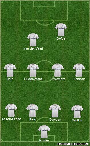 Tottenham Hotspur Formation 2011