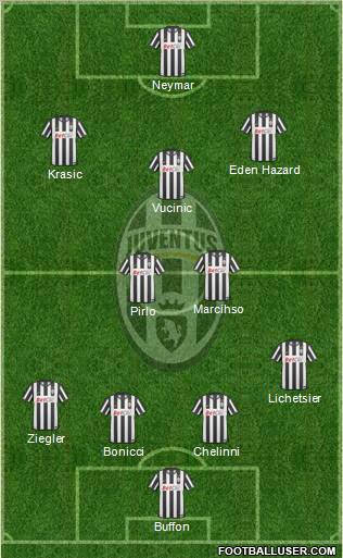 Juventus Formation 2011