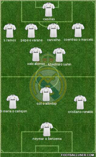 Real Madrid C.F. Formation 2011