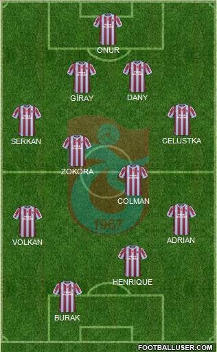Trabzonspor Formation 2011