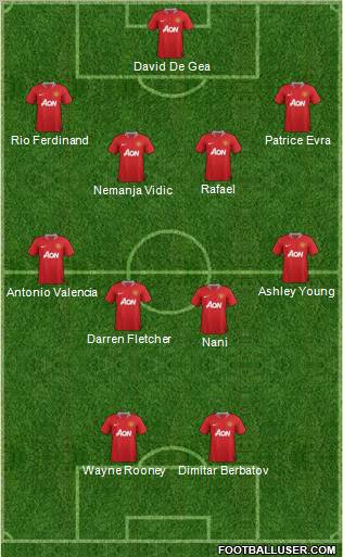 Manchester United Formation 2011