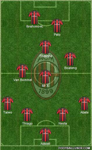 A.C. Milan Formation 2011