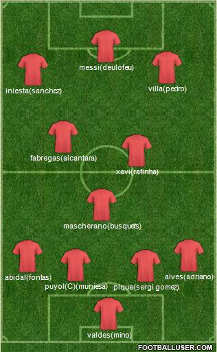Dream Team Formation 2011