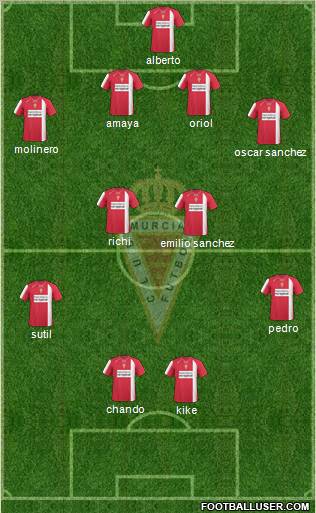 Real Murcia C.F., S.A.D. Formation 2011