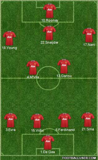 Manchester United Formation 2011