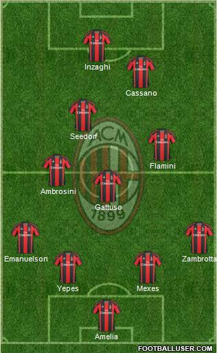A.C. Milan Formation 2011