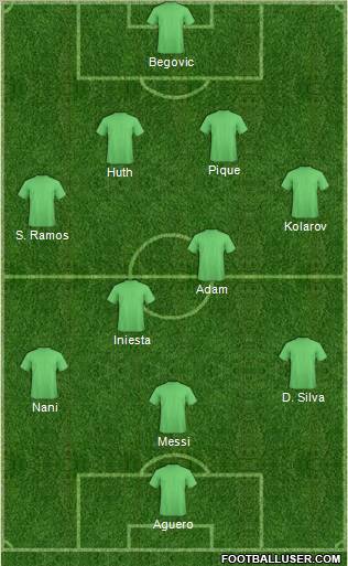 Champions League Team Formation 2011
