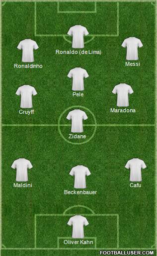 Dream Team Formation 2011