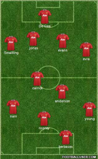 Manchester United Formation 2011