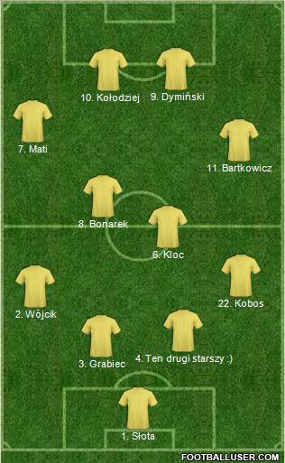 Champions League Team Formation 2011