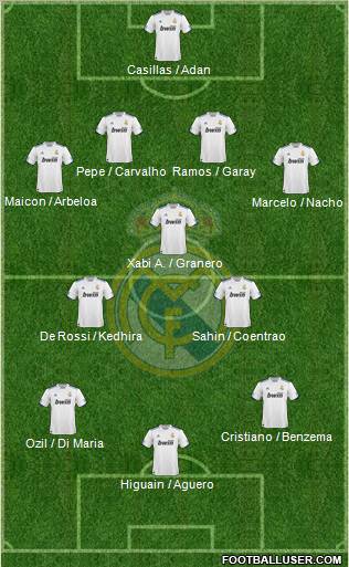 Real Madrid C.F. Formation 2011