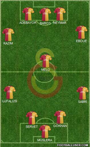 Galatasaray SK Formation 2011