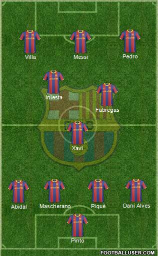 F.C. Barcelona Formation 2011