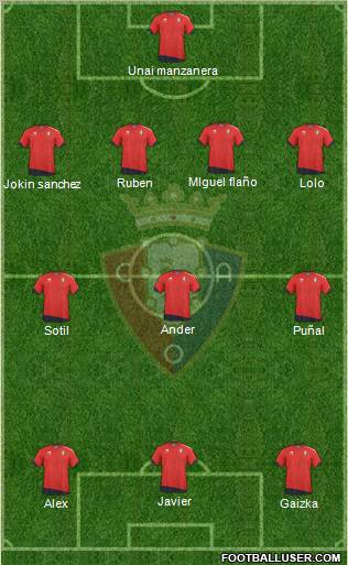 C. At. Osasuna Formation 2011