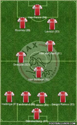 AFC Ajax Formation 2011