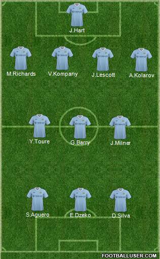 Manchester City Formation 2011