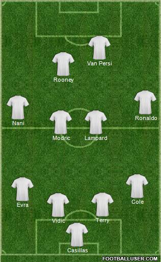 Fifa Team Formation 2011