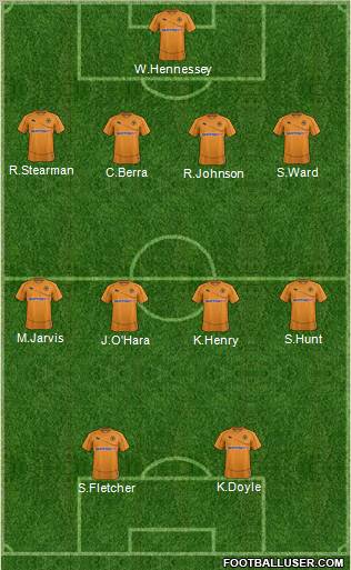 Wolverhampton Wanderers Formation 2011